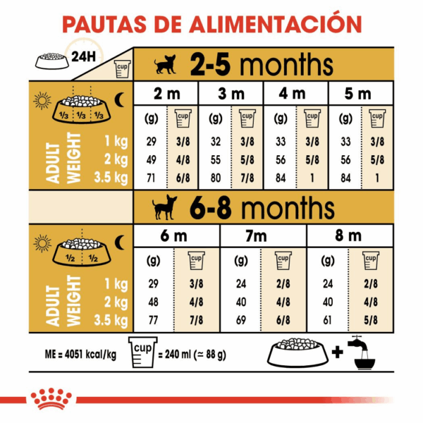Royal Canin Chihuahua Cachorro Puppy 1.5 KG - Imagen 4