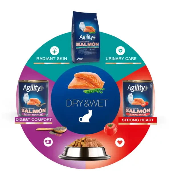 Lata Agility Gato Adulto Salmón Digest Confort 340 GR - Imagen 2